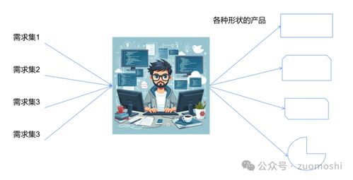 AI的脉络 非共识时刻的互联网安全服务认知价值