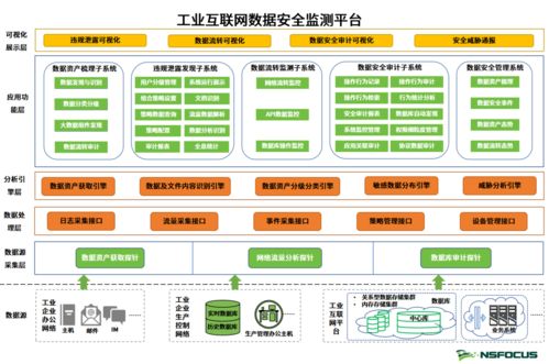 奔赴网络安全新征程 绿盟科技2021工业互联网安全大事纪