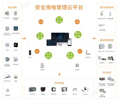 构建数字世界的守护盾 全面解析互联网安全服务