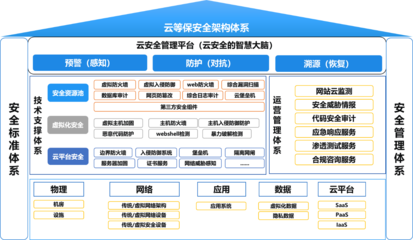 云安全智慧赋能 某特大城市政务云打造“数字政务”新样板