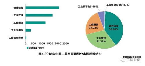 新基建背景下工业互联网产业链风险评估与安全预警机制研究——以网络安全服务为核心