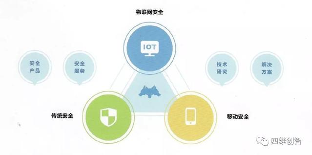 ISC 2018|四维创智聚焦智能安全,精彩亮相互联网安全大会!