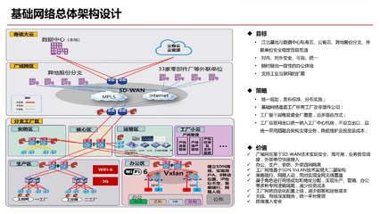 智能化工厂规划与互联网安全服务融合方案