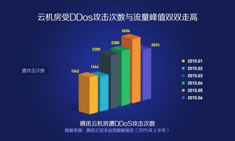 腾讯云发布《互联网时代云生态安全白皮书》 构筑数字时代的防护屏障
